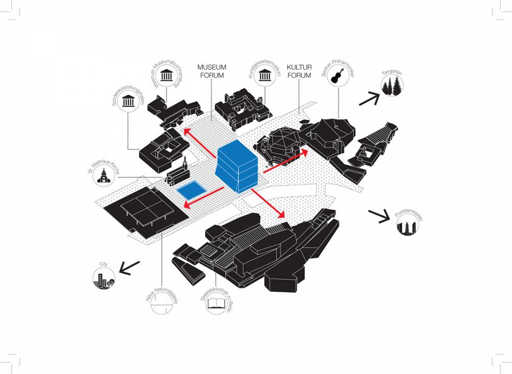 musée du 20ème siècle