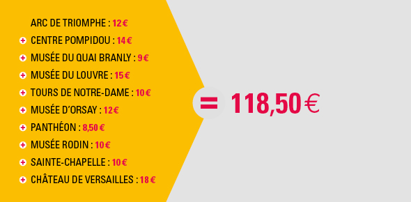 tarif musée quai branly